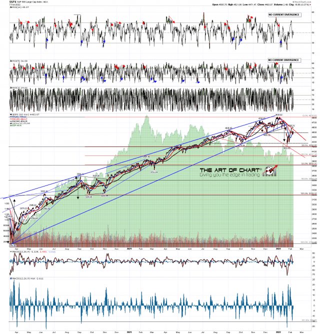 SPX min