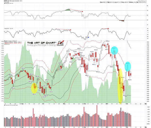 SPX Daily BBs