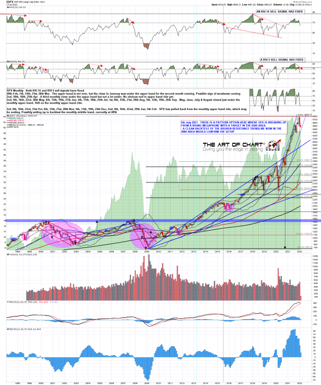 SPX Monthly