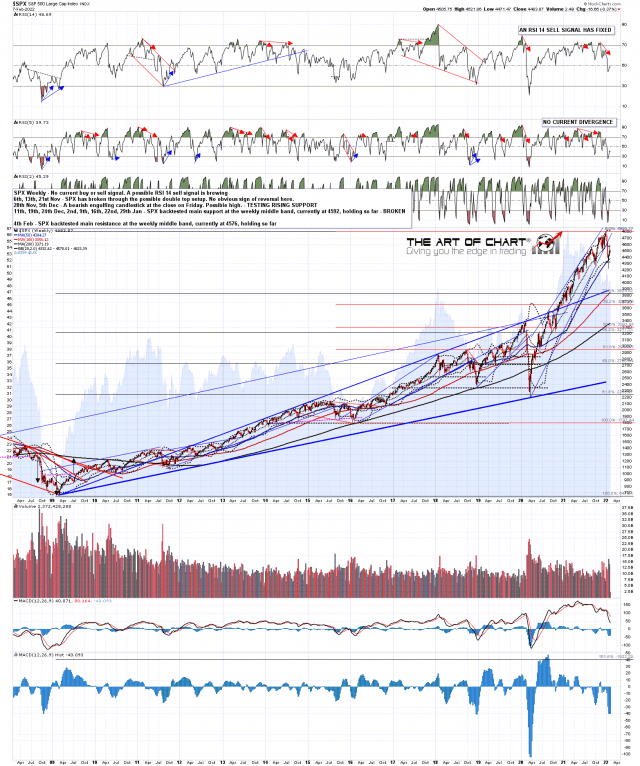 SPX Weekly