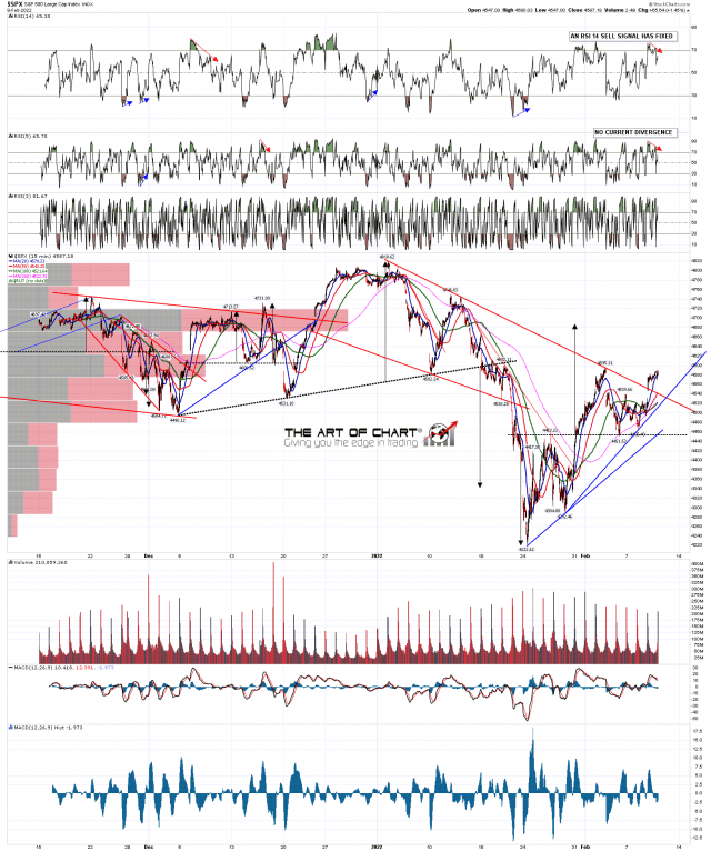 SPX min