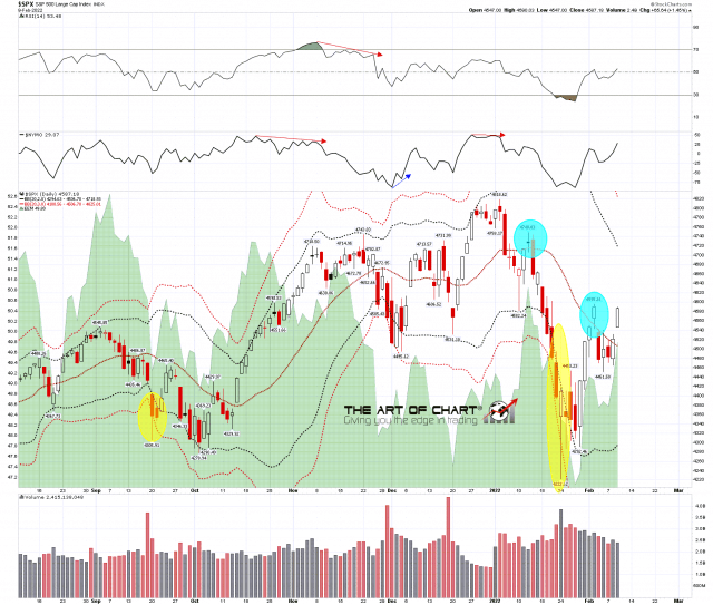 SPX Daily BBs