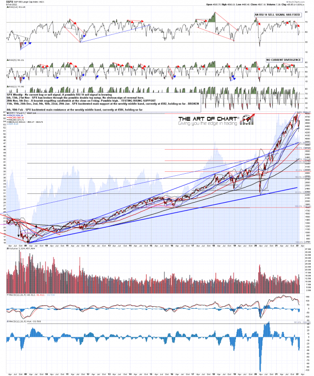 SPX Weekly