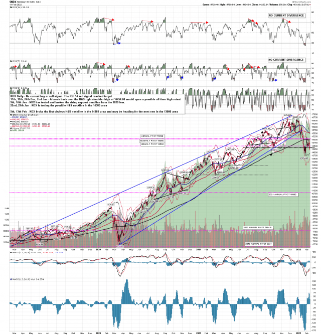 NDX Daily