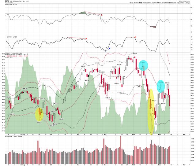 SPX Daily BBs