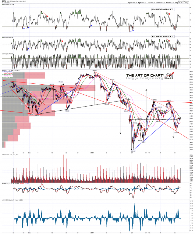 SPX min