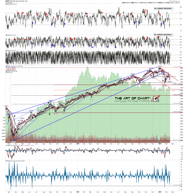 SPX min