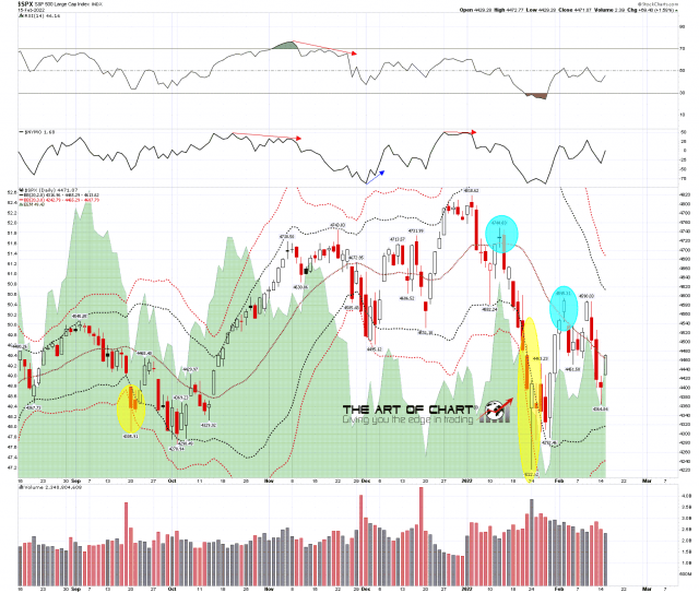 SPX Daily BBs