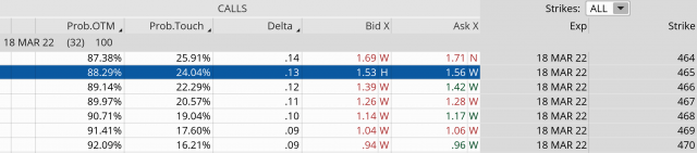 SPY march bear calls SP