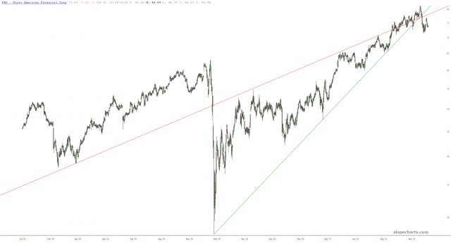 slopechart FAF