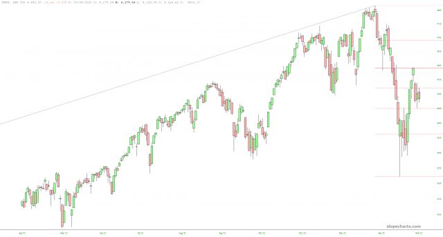 slopechart SPX