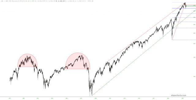 slopechart ES