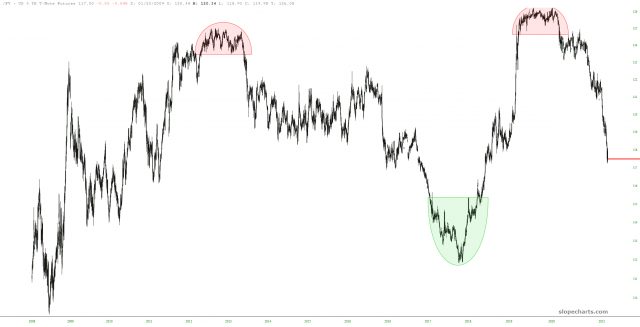 slopechart FV