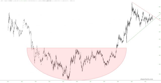 slopechart GC