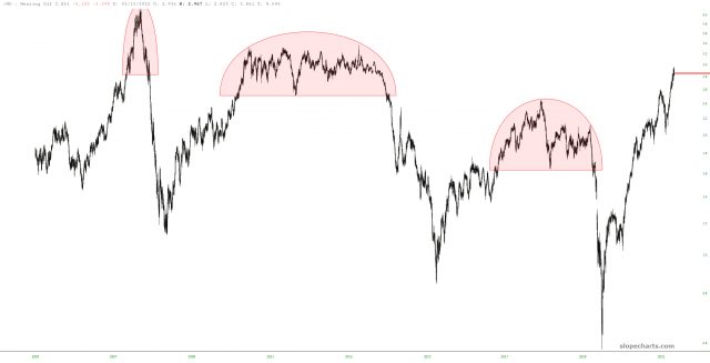 slopechart HO