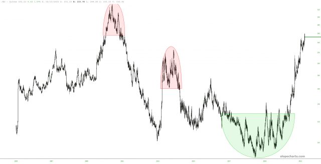 slopechart KC