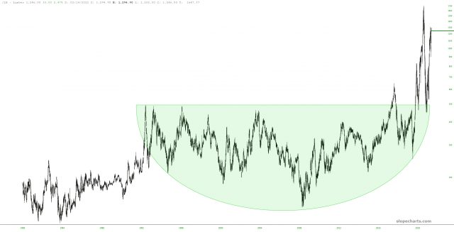 slopechart LB