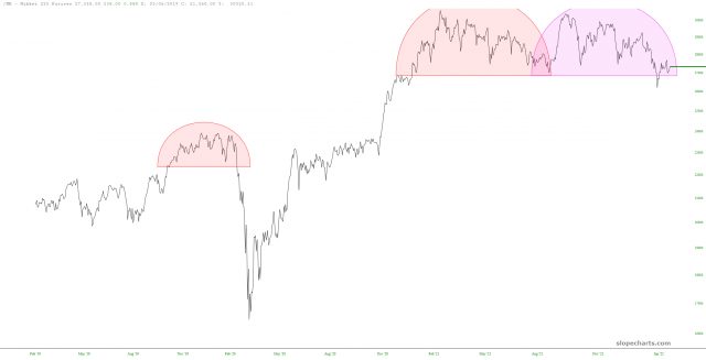 slopechart NK