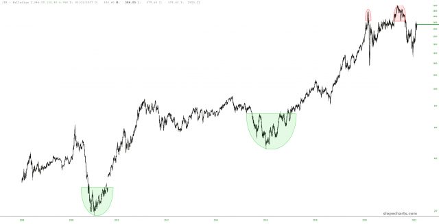 slopechart PA