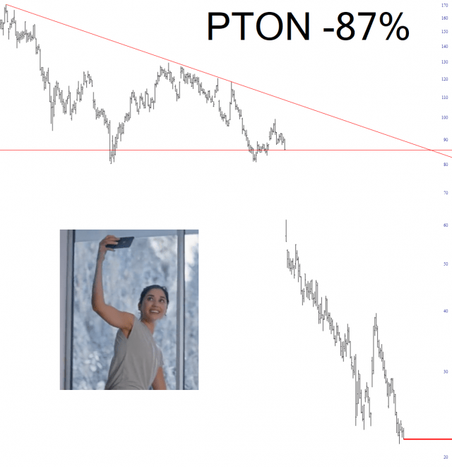 PTON