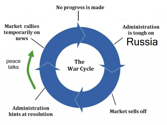 WarCycle