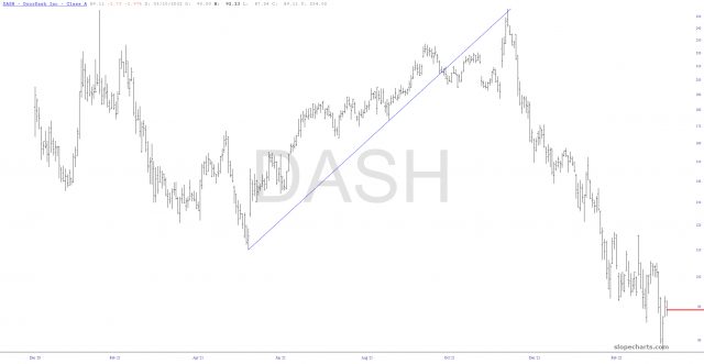 slopechart DASH