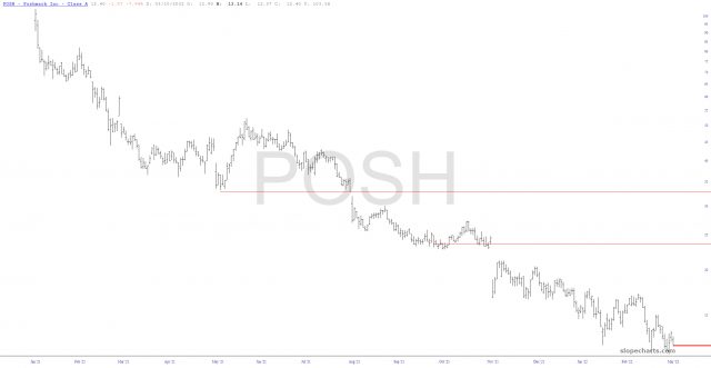 slopechart POSH