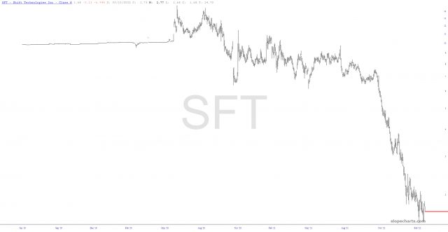 slopechart SFT