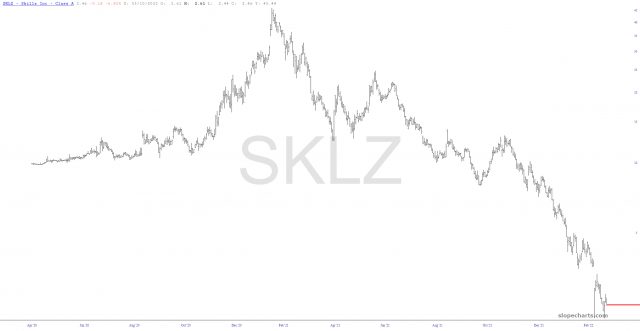 slopechart SKLZ