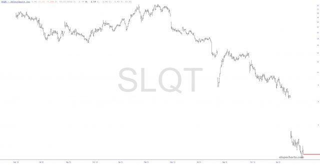 slopechart SLQT