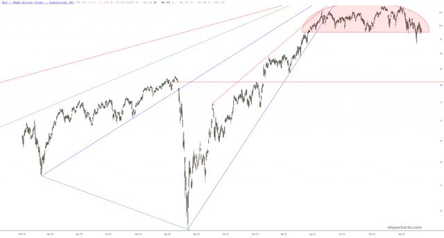 slopechart XLI