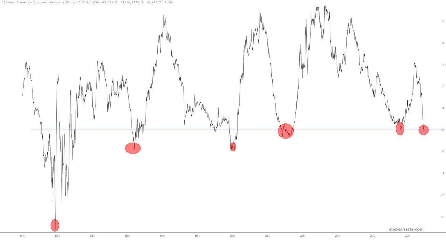 Slope Of Hope Blog Posts — Slope Of Hope Technical Tools For Traders