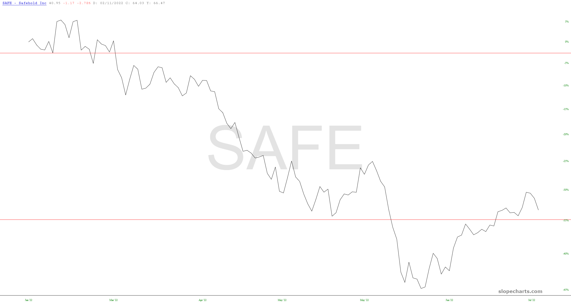 Single White Female Slope Of Hope Technical Tools For Traders