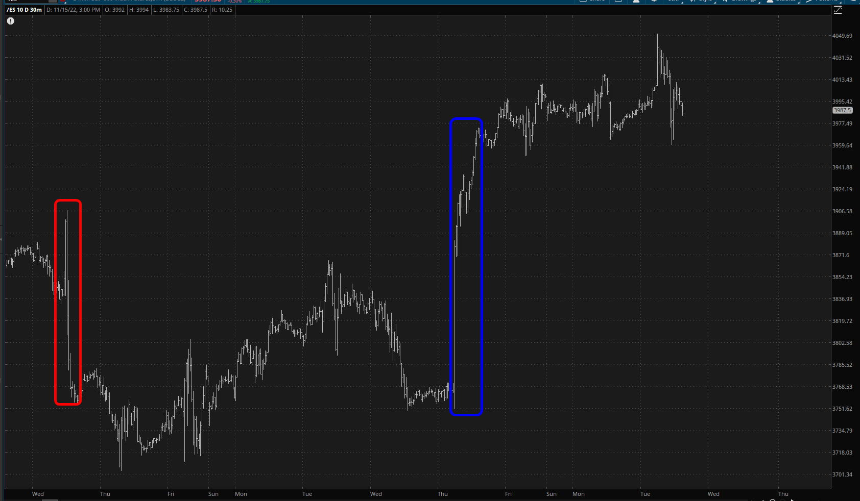 Herky Jerky Slope Of Hope Technical Tools For Traders