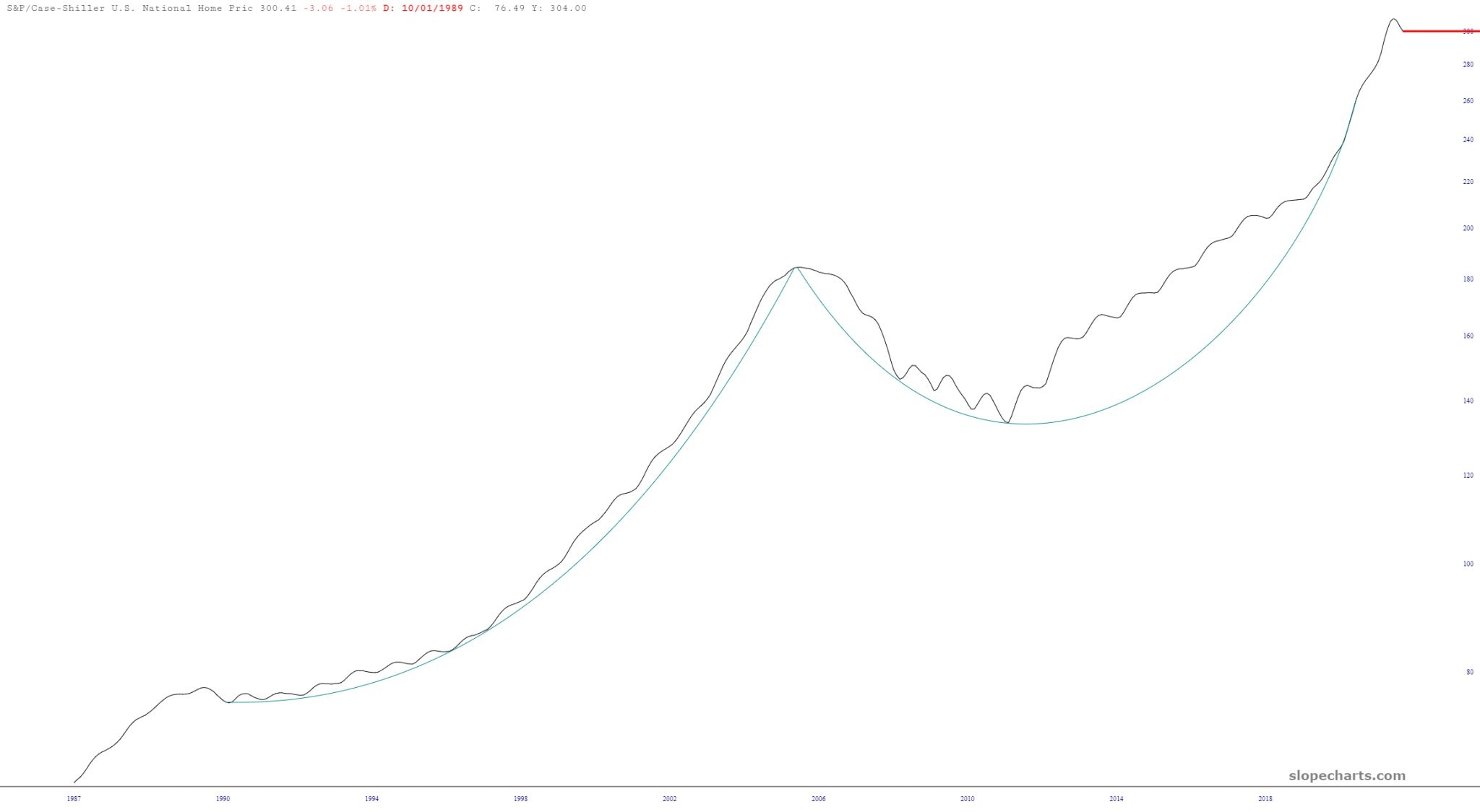 Two SWELL Charts Slope of Hope with Tim Knight