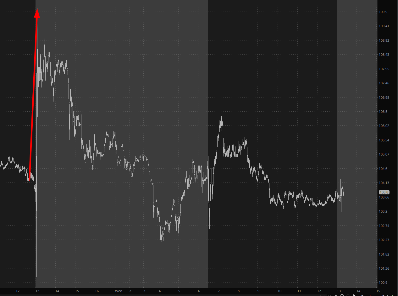 Metastock Slope Of Hope With Tim Knight 9877