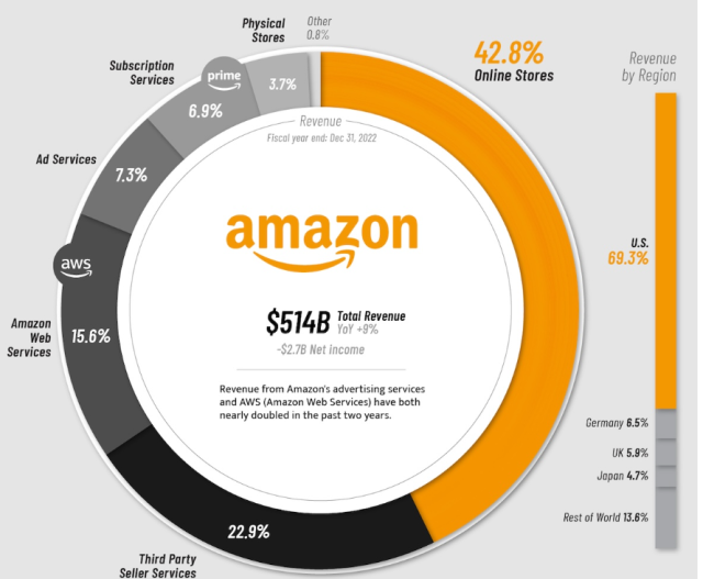 Magnificent Amazon – Slope of Hope with Tim Knight