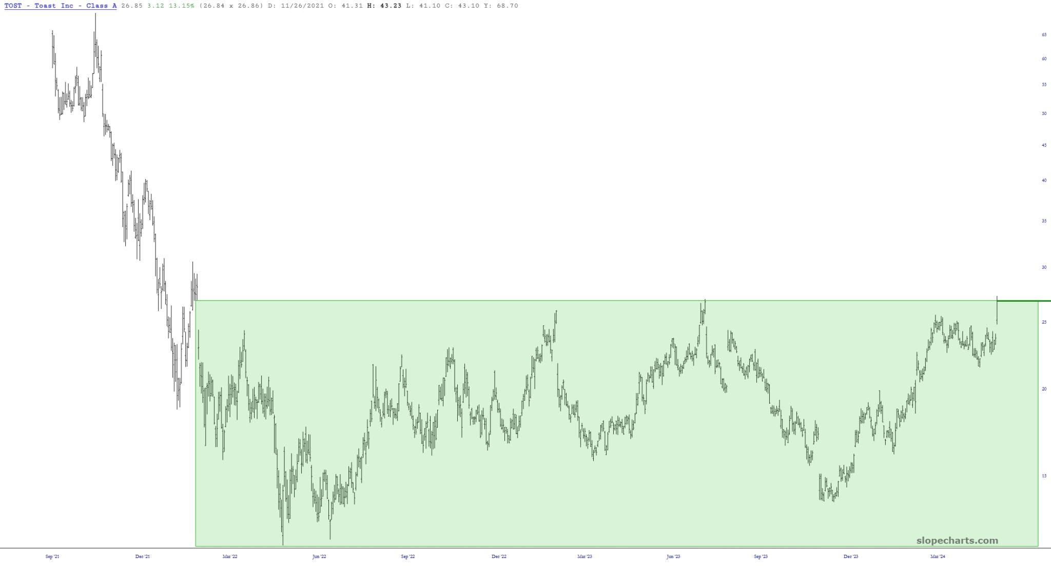 Toast About to Pop? Slope of Hope with Tim Knight
