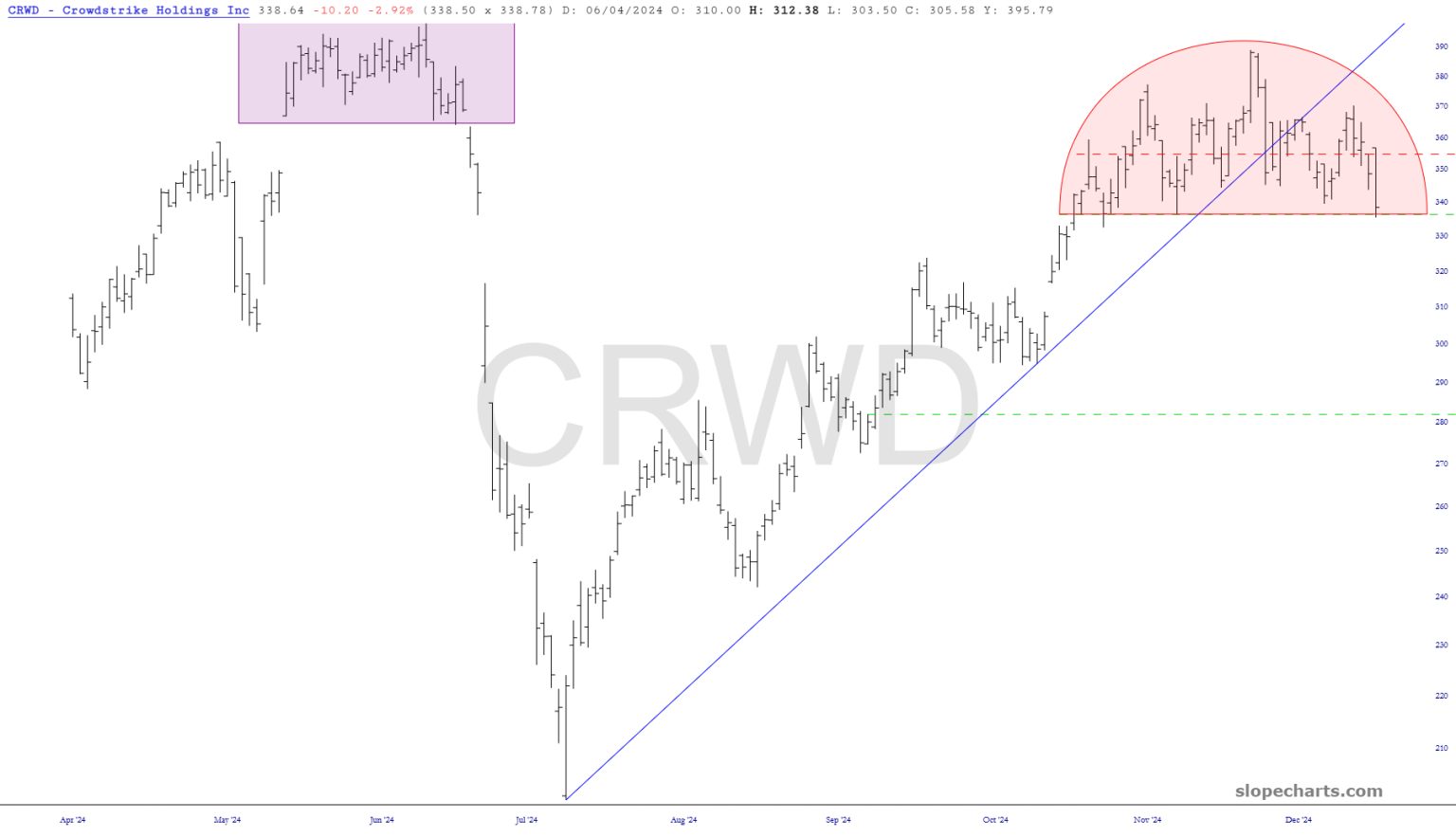 Kama Sutra of Bears Slope of Hope with Tim Knight