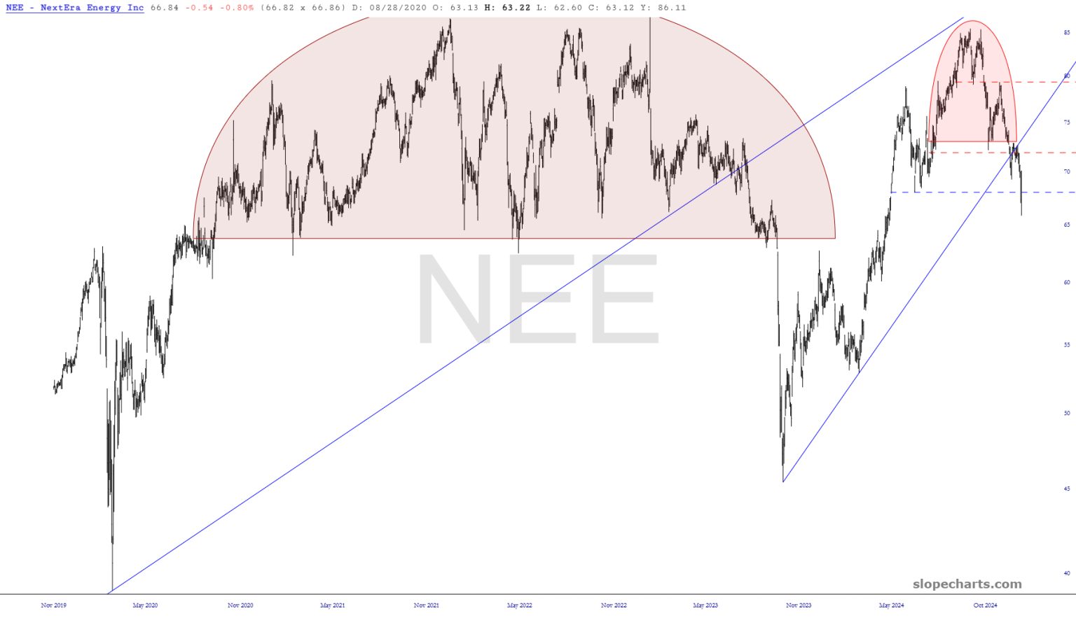 Kama Sutra of Bears Slope of Hope with Tim Knight