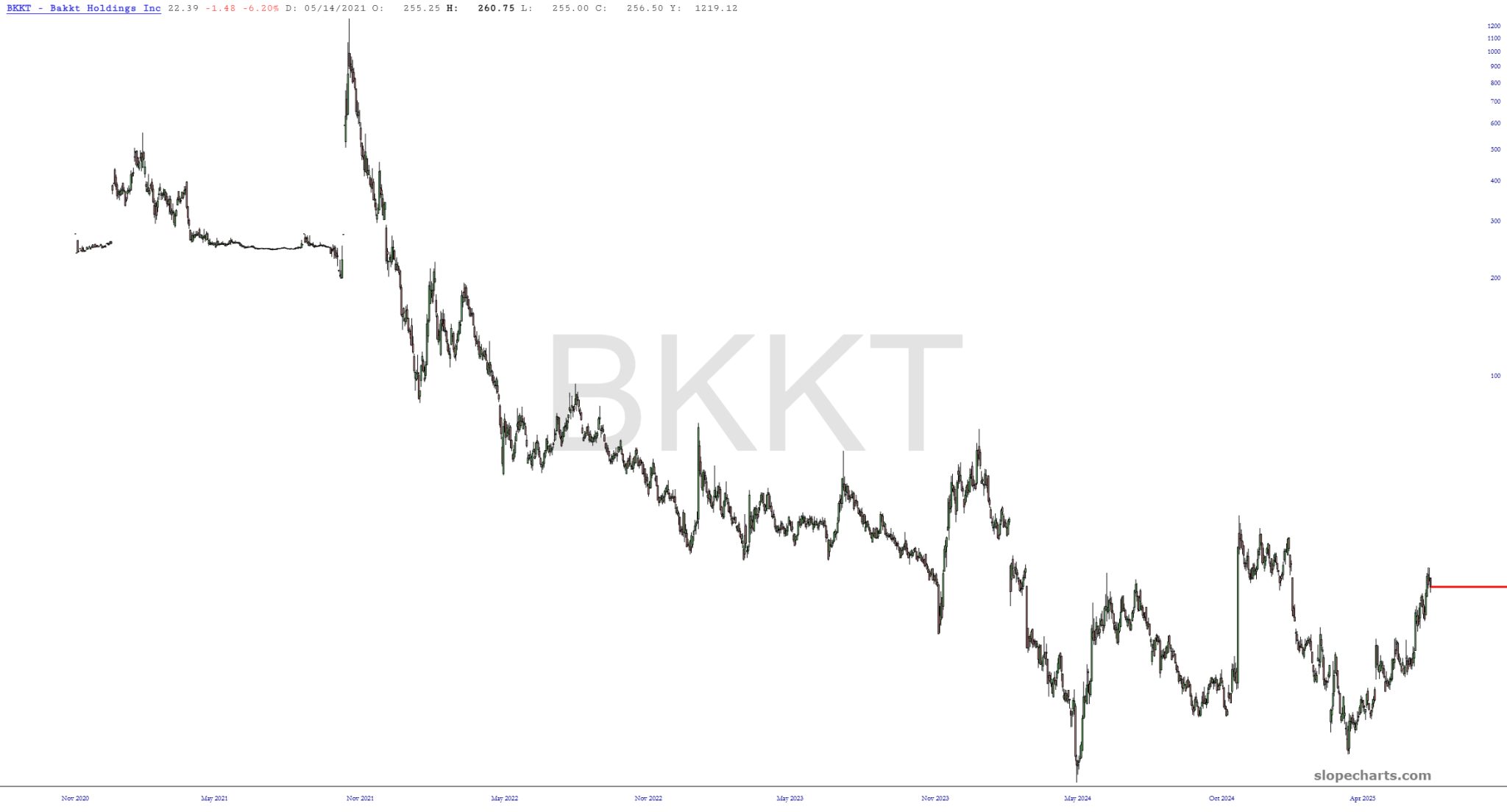 Most Shorted – Slope of Hope with Tim Knight