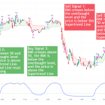 rpccharts